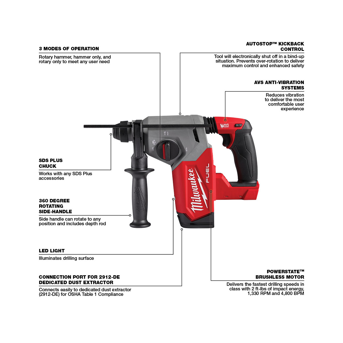 Milwaukee M18 FUEL 1 Inch SDS Plus Rotary Hammer from Columbia Safety